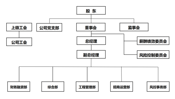 組織架構(gòu)圖.png